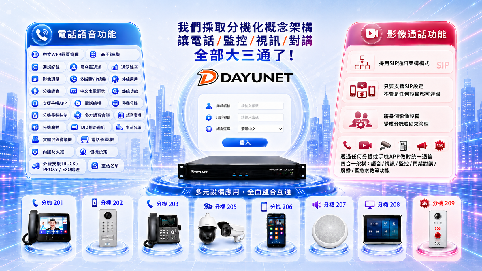 IPPPBX音視頻整合應用 IPPPBX音視頻整合應用